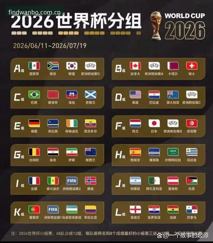 万博官网怎么用2026最新版本 U17世界杯抽签结果解读,观赛必备知识指南