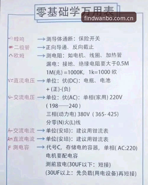 万博登录方法怎么样 万博官网入口实用指南:从官网怎么进到登录方法,全方位安全评测
